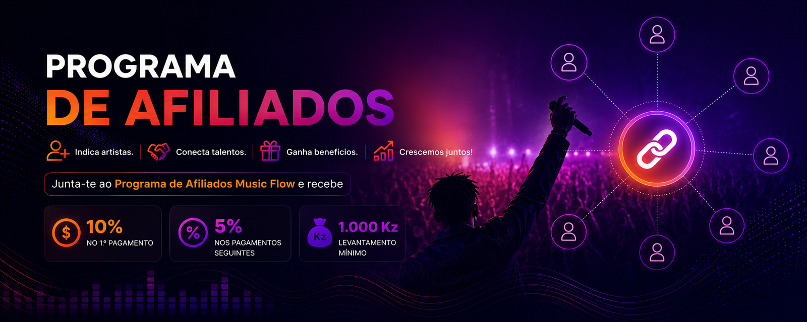 Programa de Afiliados Music Flow